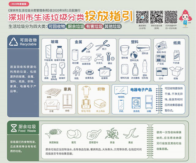 2020家庭版最新深圳市生活垃圾分類(lèi)投放指引