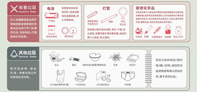 2020家庭版最新深圳市生活垃圾分類(lèi)投放指引
