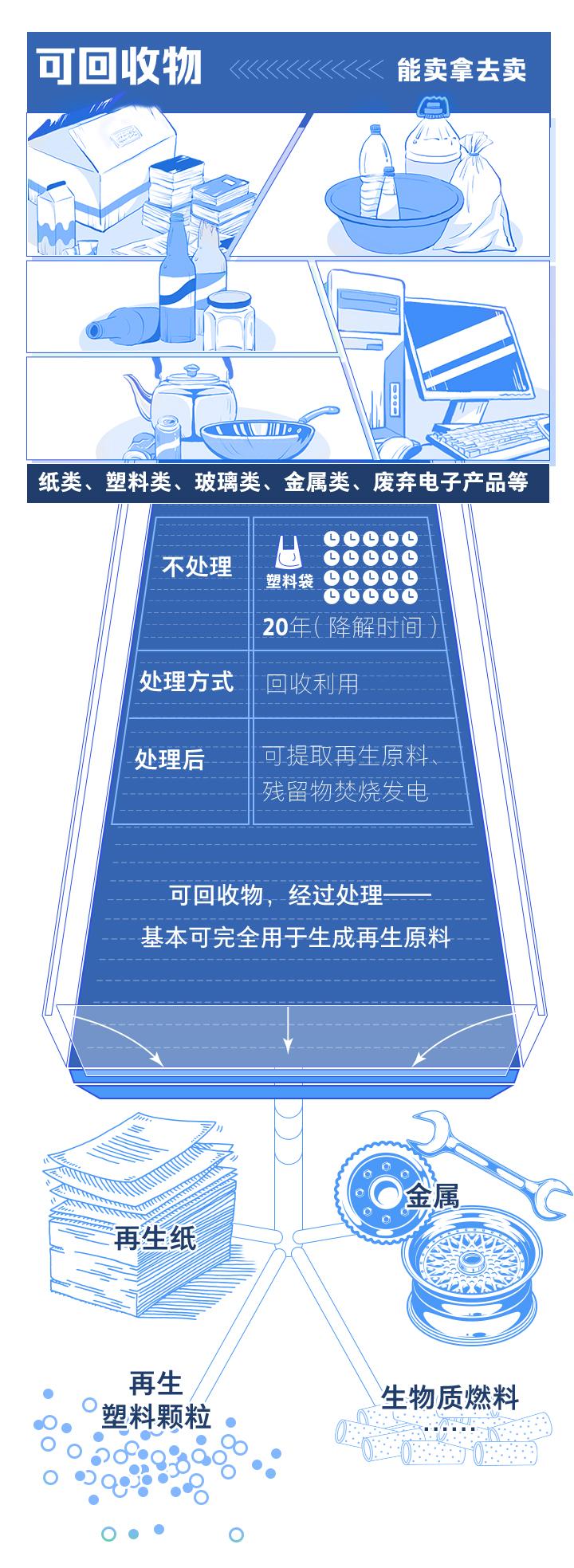 浙江四分法垃圾分類(lèi)11月實(shí)施分類(lèi)桶廠(chǎng)家再迎良機(jī)