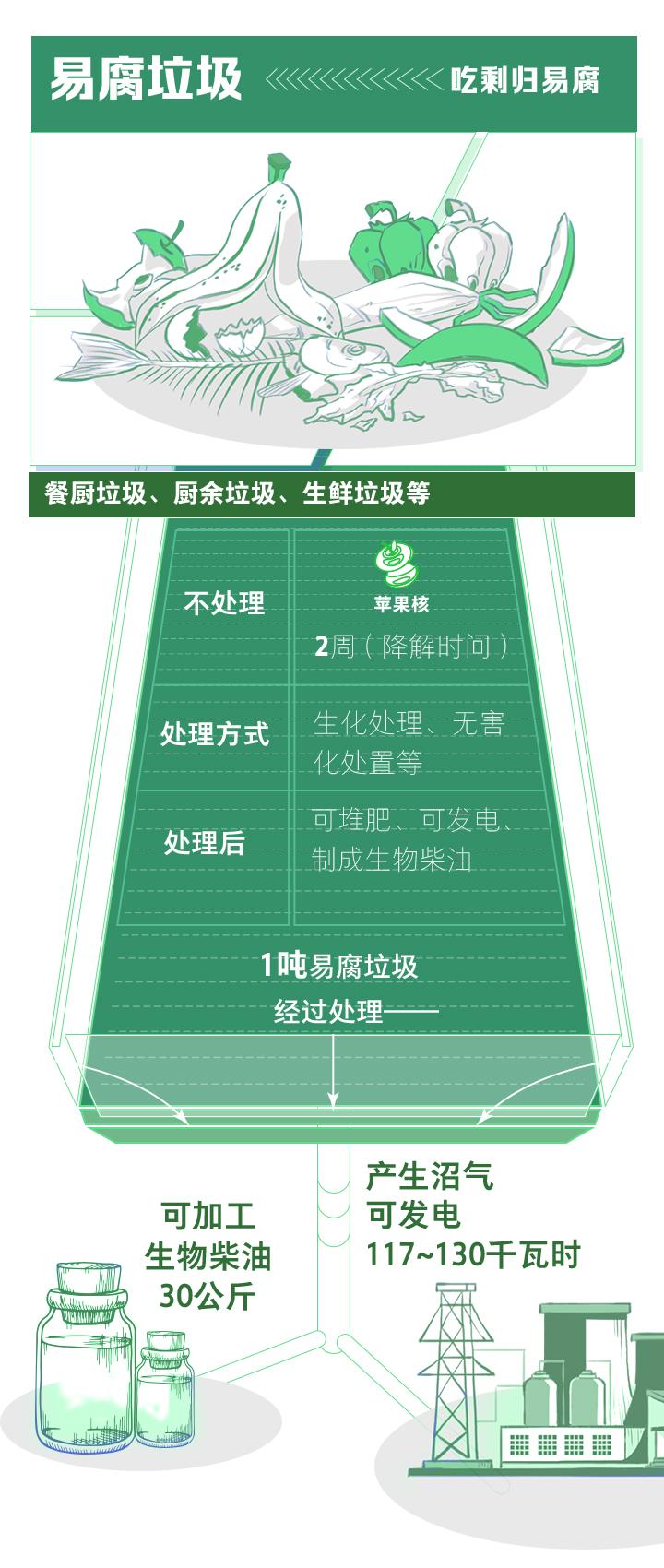 浙江四分法垃圾分類(lèi)11月實(shí)施分類(lèi)桶廠(chǎng)家再迎良機(jī)