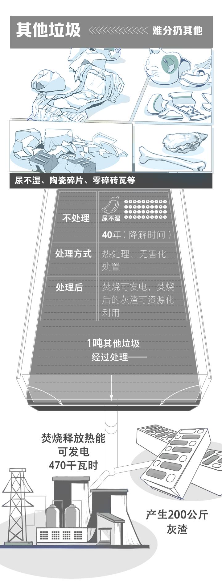 浙江四分法垃圾分類(lèi)11月實(shí)施分類(lèi)桶廠(chǎng)家再迎良機(jī)
